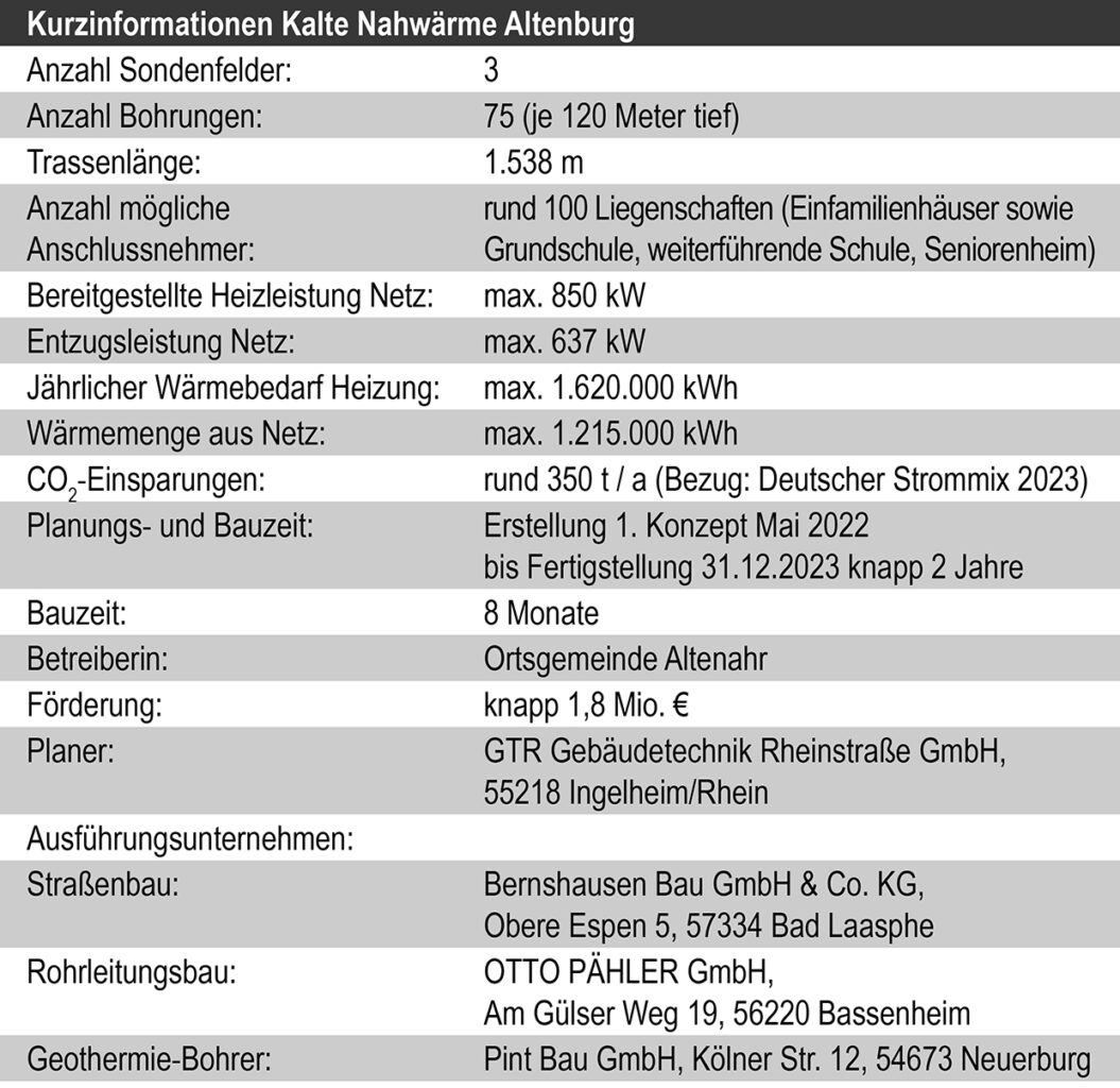 Nahwaermenetz.indd Kurzinformationen Kalte Nahwärme Altenburg tabellarisch aufgeführt